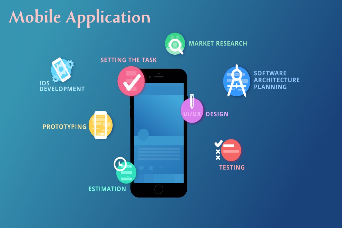 Mobile Application Types and Top Best Mobile Apps You Must Have