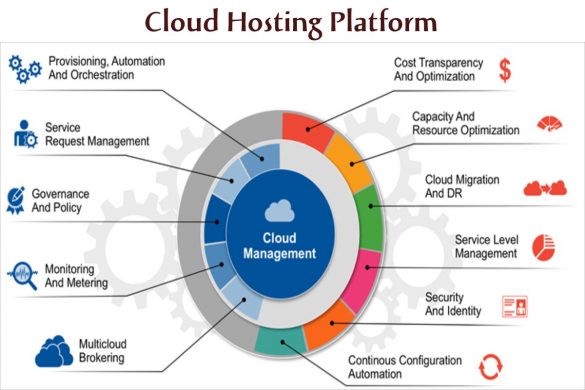 Cloud Hosting Platform