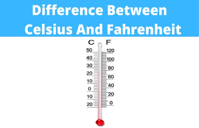 difference between 1 degree Celsius and Fahrenheit