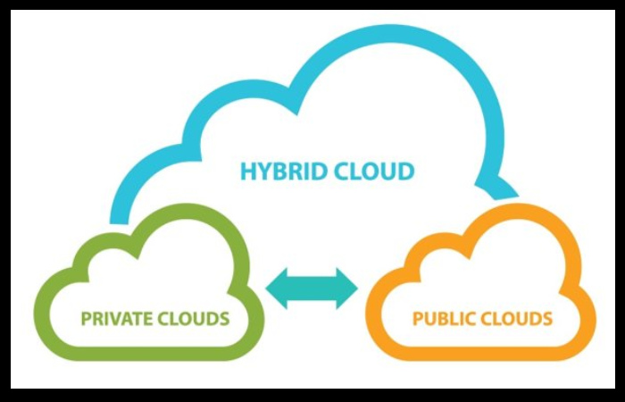 Hybrid Cloud Storage Write For Us