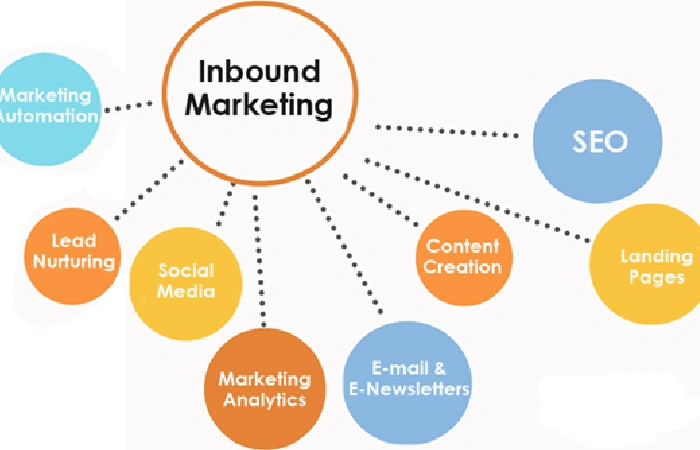 Inbound and Outbound on Search Engines