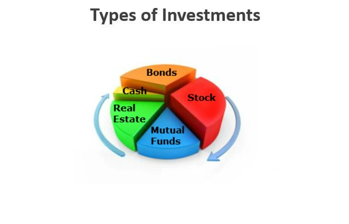 Types of Investments