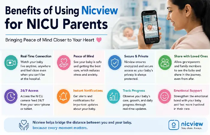 benefits of nicview for nici parents