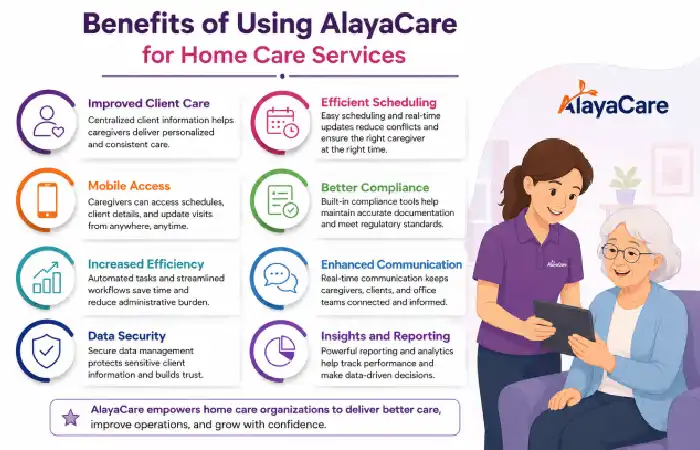 benefits of using alayacare services