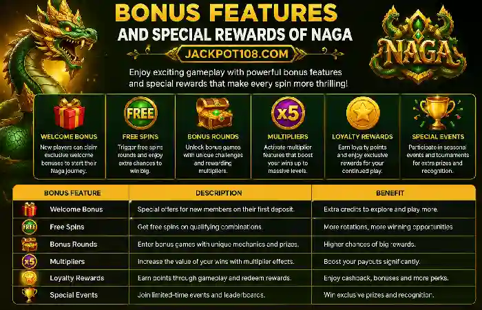 bonus features of jackpot108