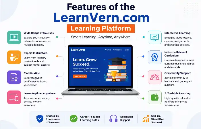 features of learnvern.com