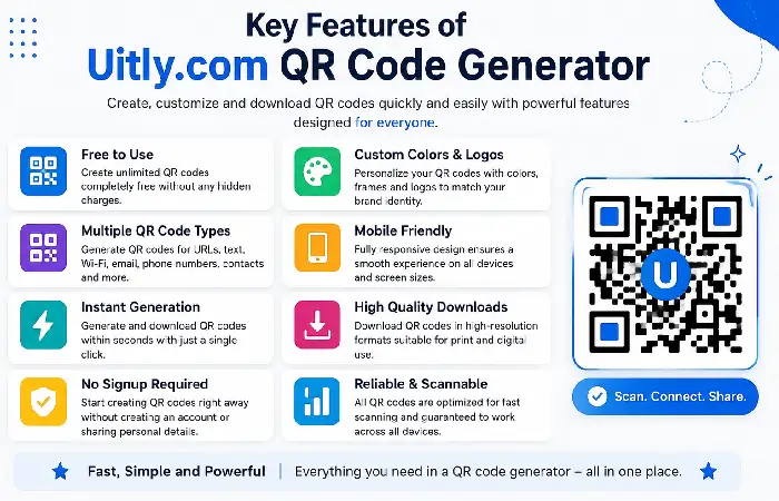features of uitly.com free qr code