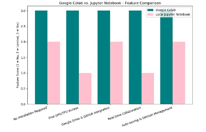 google colab vs jupyter notebook
