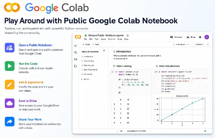 play around with google colab
