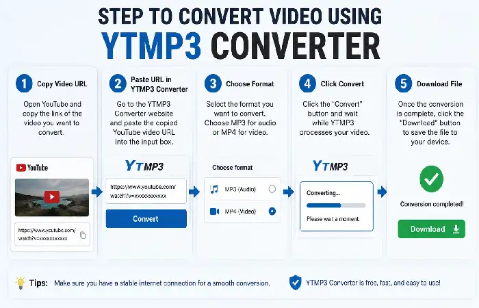step to convert ytmp3