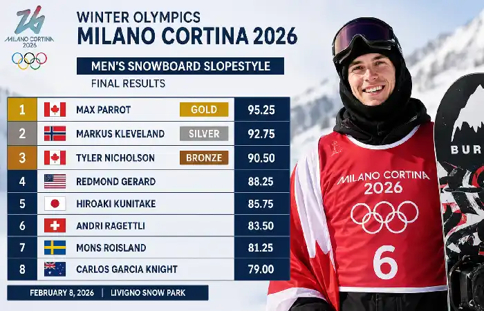 winter olympices milano cortina 2026