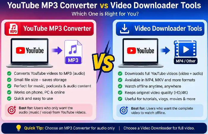 youtube mp3 vs video tools